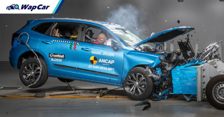 malaysia-bound haval jolion crash tested by ancap, receives full 5-star rating