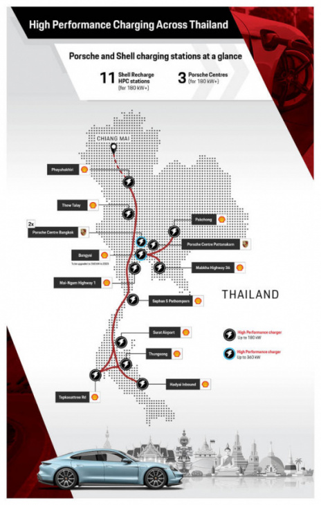 porsche-shell venture expands fast charging to thailand in regional masterplan