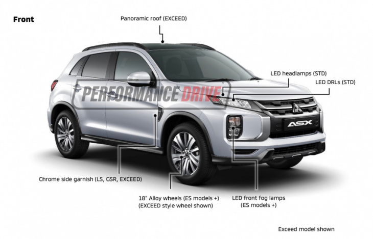 android, 2023 mitsubishi asx (my23) set to receive gs entry grade in australia