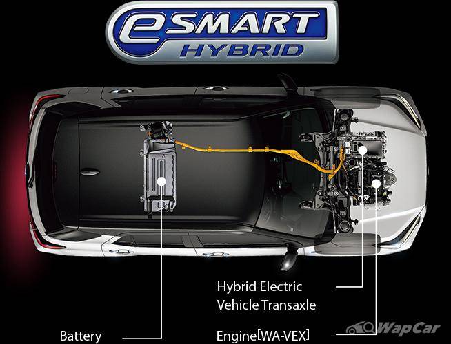 hybrid 101: demystifying mhev, hev, phev, and understanding whether toyota, honda, or perodua hybrids are best for you
