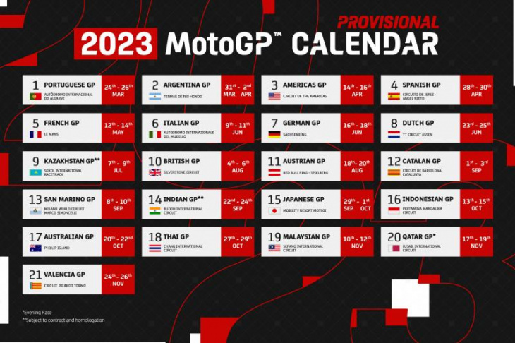 motogp unveils 2023 calendar featuring india and kazakhstan, aragon dropped