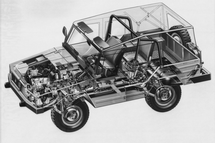the bombardier iltis is canada's jeep