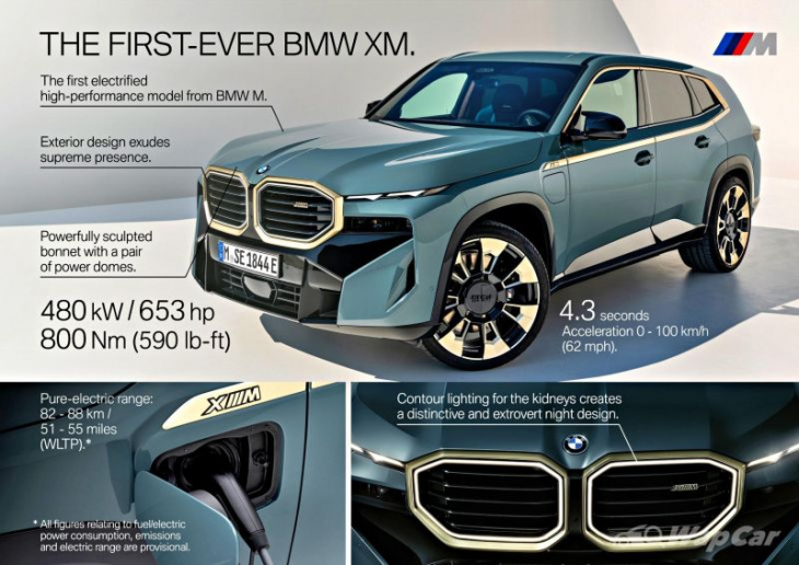 heavier than a cullinan, the 683 ps/800 nm bmw xm phev is set to launch in malaysia soon