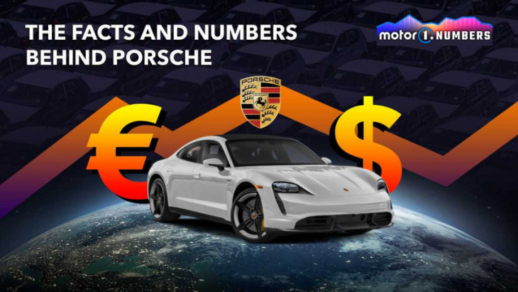the facts and numbers behind porsche