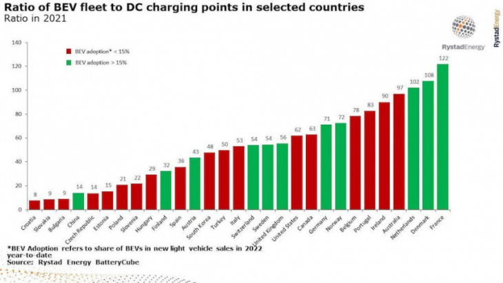 public ev fast charger access in australia is pretty terrible – but that’s not our biggest problem