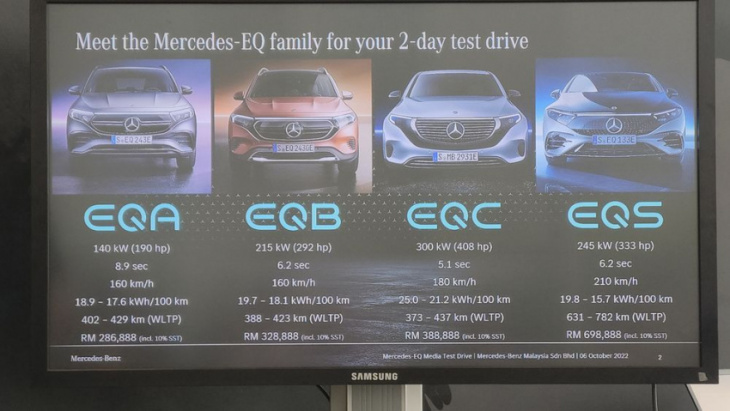 2022 mercedes-benz eqc 400 4 matic and eqa 250 review - a couple of evs that can be taken out of town