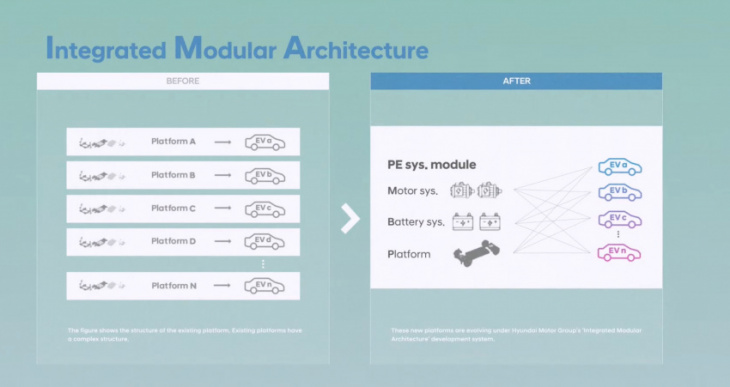hyundai motor group outlines ‘software defined vehicle’ future (video)