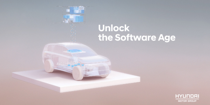 hyundai reveals roadmap for software defined vehicles