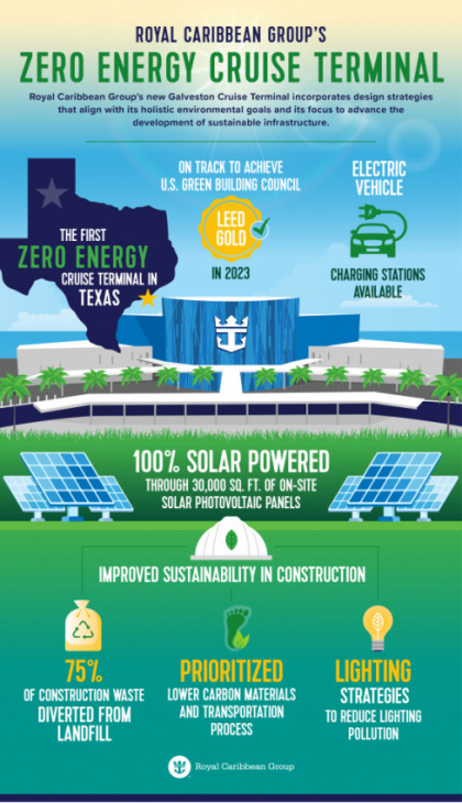 royal caribbean’s first solar powered cruise terminal will have 8 ev charging stations