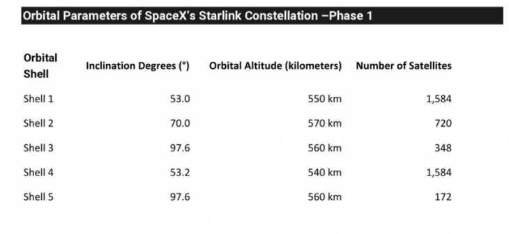 spacex ready for 30th starlink launch of 2022