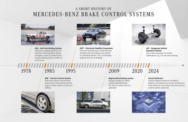 mercedes-benz wants to end accidents involving its cars by 2050
