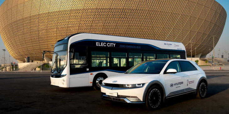 hyundai to help fifa world cup achieve carbon neutrality with electric vehicle and bus rides