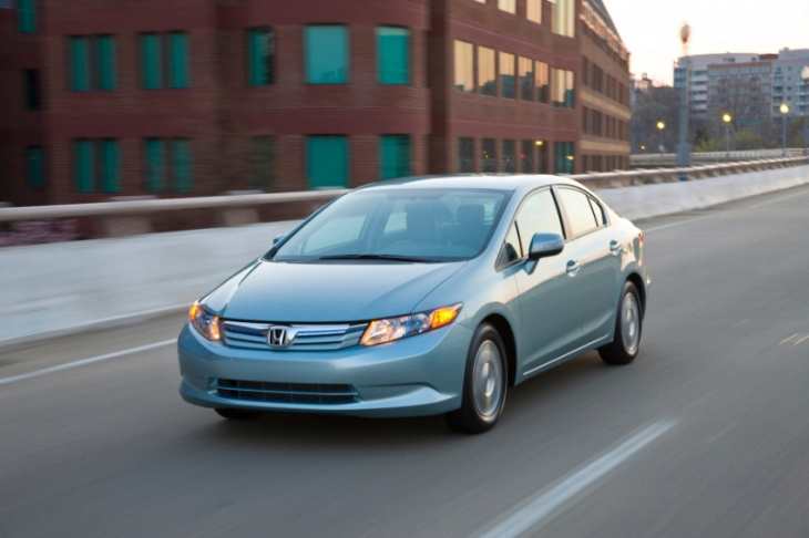don’t pass on the 2015 honda civic hybrid if you want a fuel-efficient used hybrid car under $15,000
