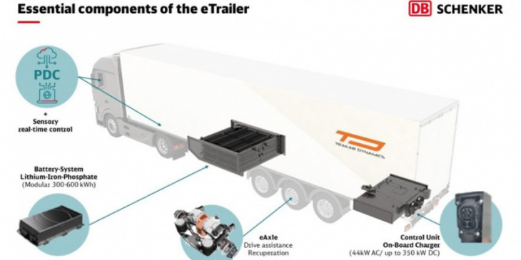 db schenker pre-orders 2,000 etrailers from trailer dynamics