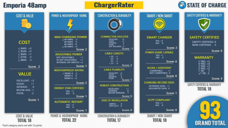 emporia 48-amp smart ev charger review