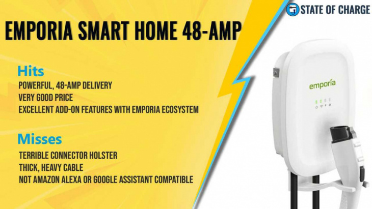 emporia 48-amp smart ev charger review