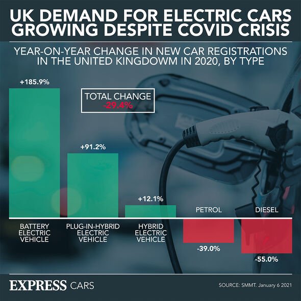 electric vehicles rejected by readers as ‘unaffordable': ‘stick to petrol!'