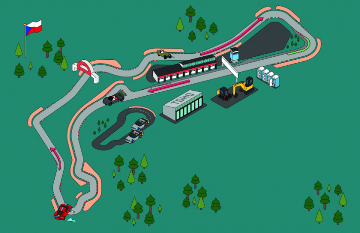 how to, how to drive the autodrom most circuit