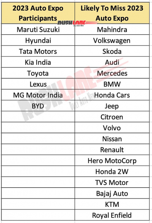 2023 auto expo participants and not – maruti, hyundai, tata, mahindra, kia