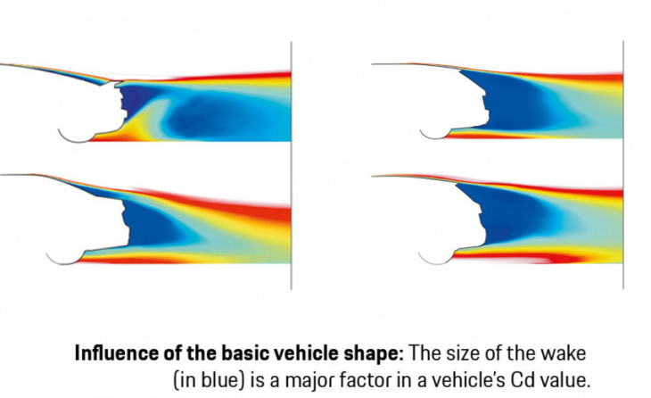porsche explains what the most aerodynamic car would look like