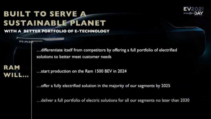 ram 1500 revolution ev concept teased again, will be revealed in january