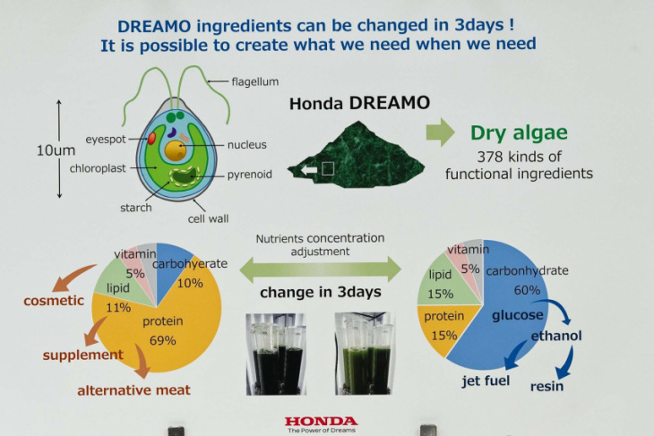 honda's new solid-state batteries could double range and lower cost