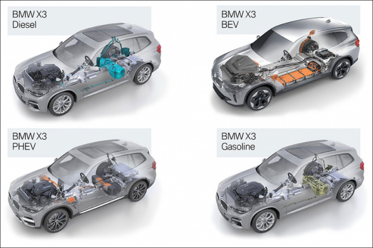 bmw has cracked the electric code with the ix3