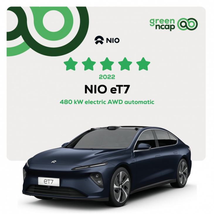 tesla, nio and renault: electrifying results in green ncap rating