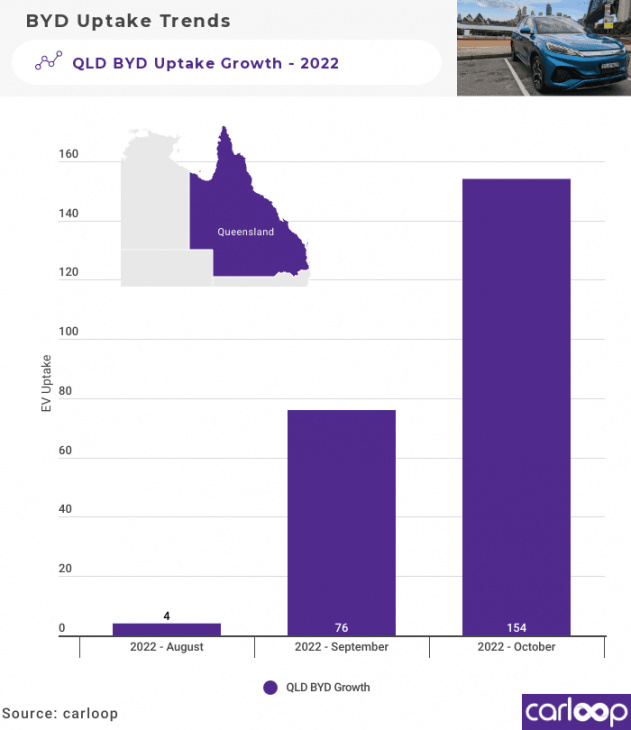 rebate structure helps byd atto 3 leapfrog other ev brands in queensland