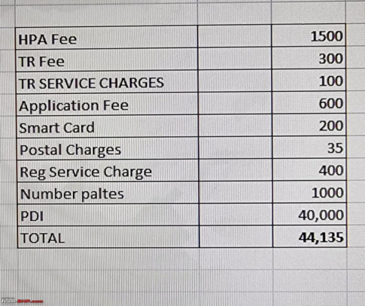 lexus dealer charging rs 40,000 as pdi fee for my es300h