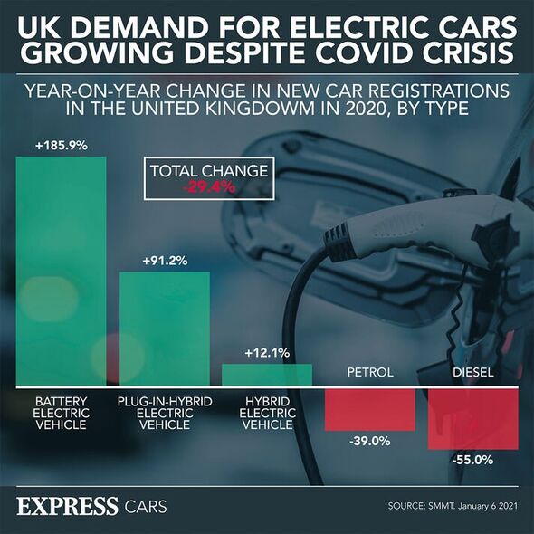 drivers warned of the most expensive evs to charge - including tesla, audi and volkswagen