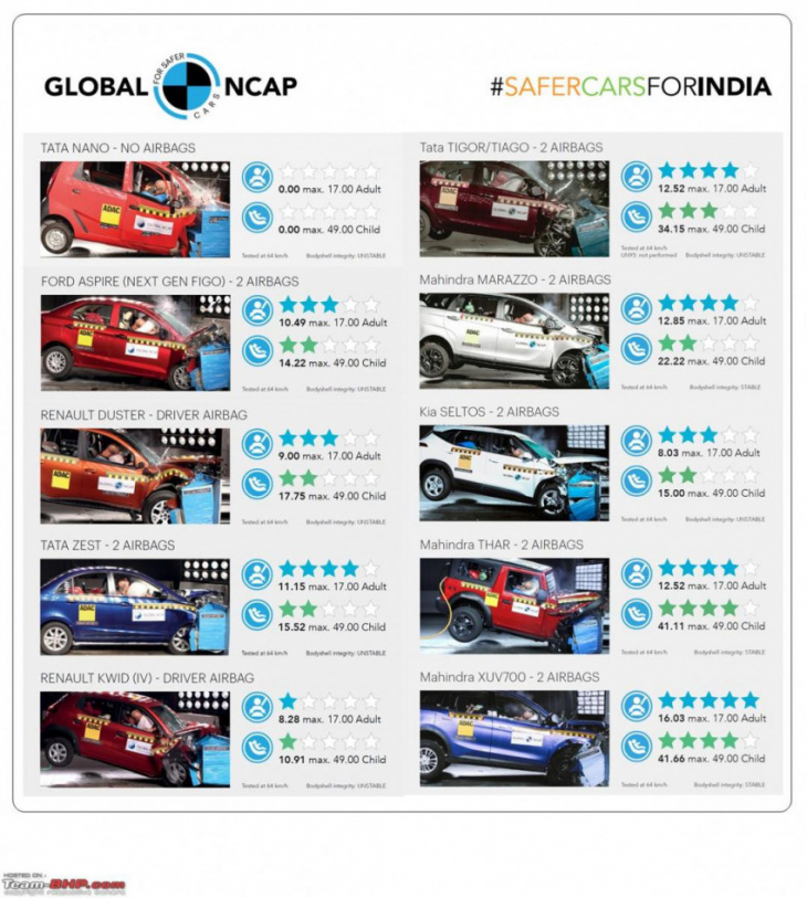 sales performance of cars that won the teambhp car of the year