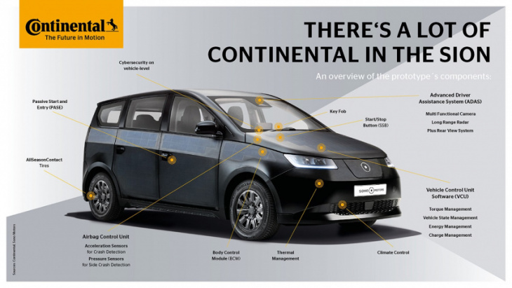 sono to source more components from continental