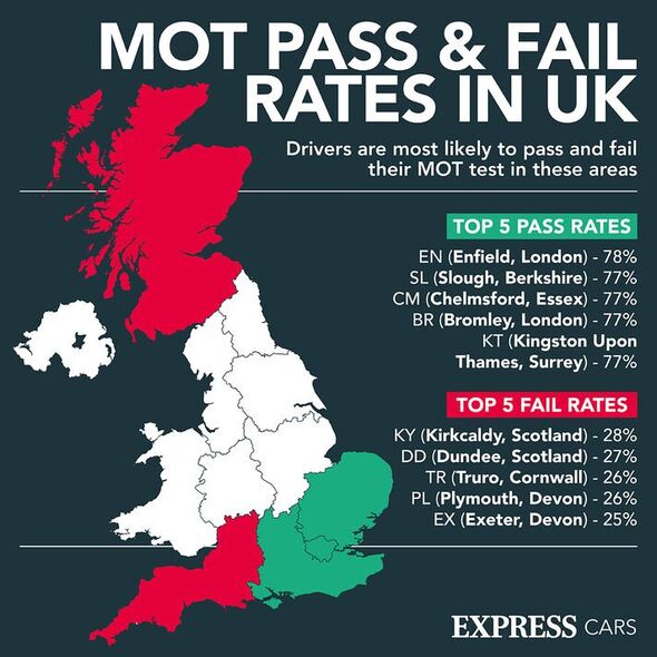 the uk's most and least reliable cars for mot tests including vauxhall, bmw, tesla & more