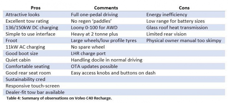 volvo c40 recharge full review: an easy entry for first time electric suv buyers