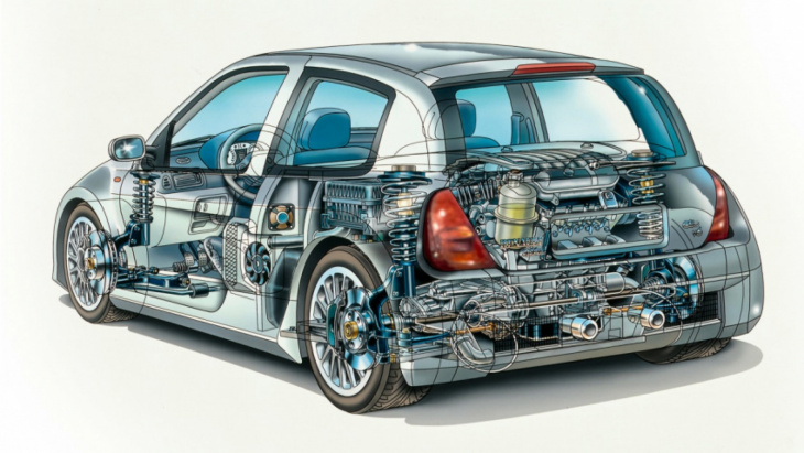 renault sport clio v6 – review, history, prices and specs
