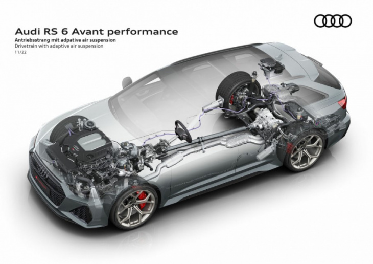 audi rs 6 avant performance and rs 7 sportback performance unveiled