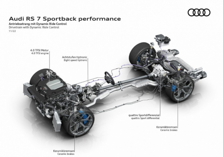 audi rs 6 avant performance and rs 7 sportback performance unveiled