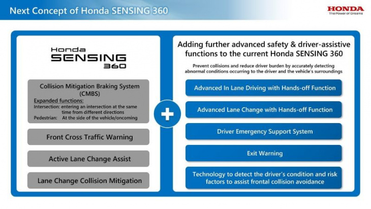 honda sensing 360 to pull ahead of tesla fsd? world's first l3 adas to launch in china