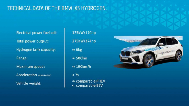 here's why bmw still hasn't given up on hydrogen