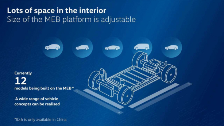 volkswagen meb+ to offer 435 miles of range, 200 kw fast charging