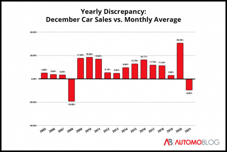 do people really buy cars as holiday gifts?