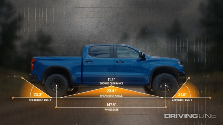 test drive review: the 2022 chevrolet silverado zr2 finds off-road monster truck middle ground in battle against trx and raptor