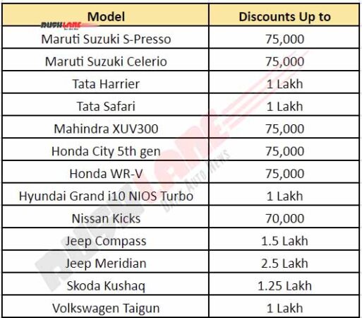 highest car discounts dec 2022 – maruti, tata, mahindra, hyundai