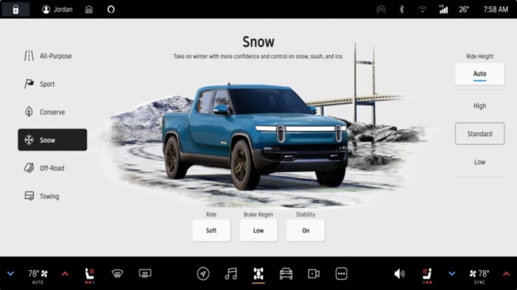 rivian r1t and r1s receive 'snow' mode via over-the-air update