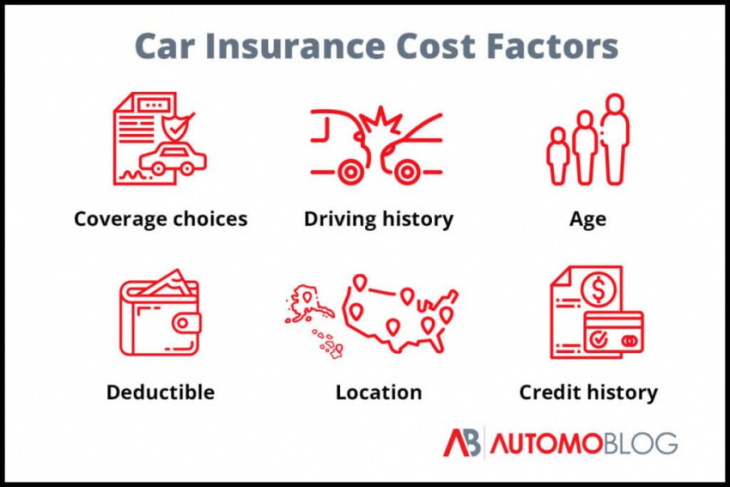 farmers auto insurance review: costs & coverage