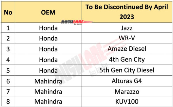 honda, mahindra to discontinue these 8 cars by april 2023