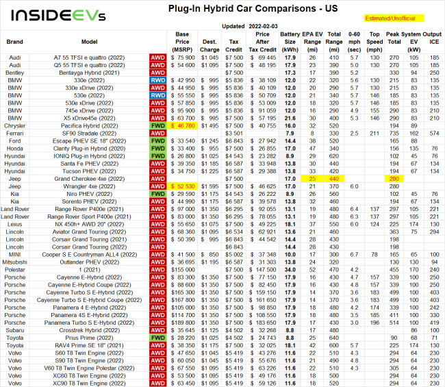 compare electric cars: ev range, specs, pricing & more