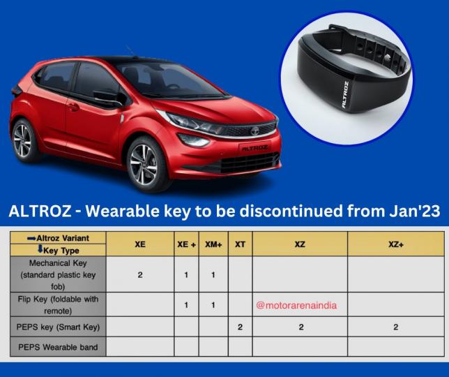 Tata Altroz wearable key to be discontinued soon, Indian, Tata, Scoops & Rumours, Tata Altroz, Altroz