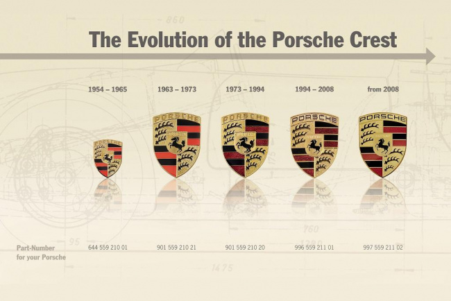 porsche, car features, carpool, convertible, coupe, performance cars, prestige cars, old school, porsche reveals the story behind its iconic crest